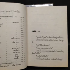แพ้ 2 เล่มจบ - รตี รจนา รูปที่ 7