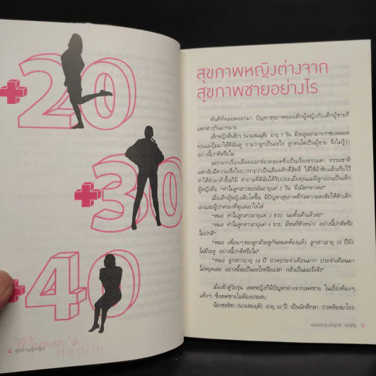 คู่มือสุขภาพผู้หญิง - แพทย์หญิงชัญวลี ศรีสุโข รูปที่ 6