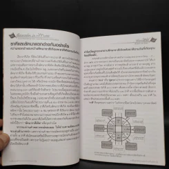 ฟันธง 12 ราศี ลัคนาราศี กันย์ ปี 2555 - ลักษณ์ เรขานิเทศ รูปที่ 6