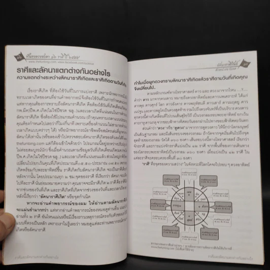 ฟันธง 12 ราศี ลัคนาราศี กันย์ ปี 2555 - ลักษณ์ เรขานิเทศ รูปที่ 6