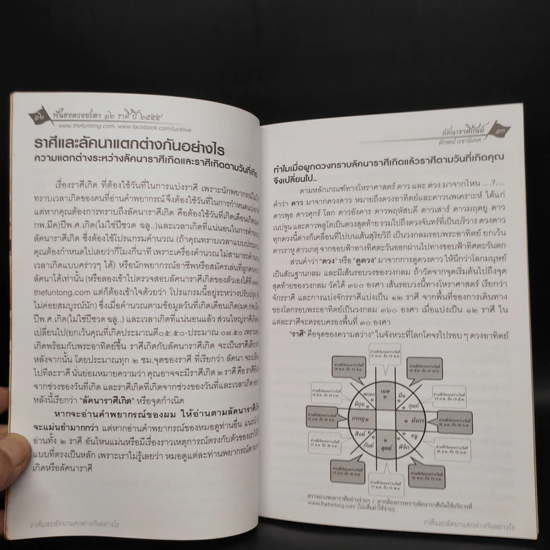 ฟันธง 12 ราศี ลัคนาราศี กันย์ ปี 2555 - ลักษณ์ เรขานิเทศ รูปที่ 6