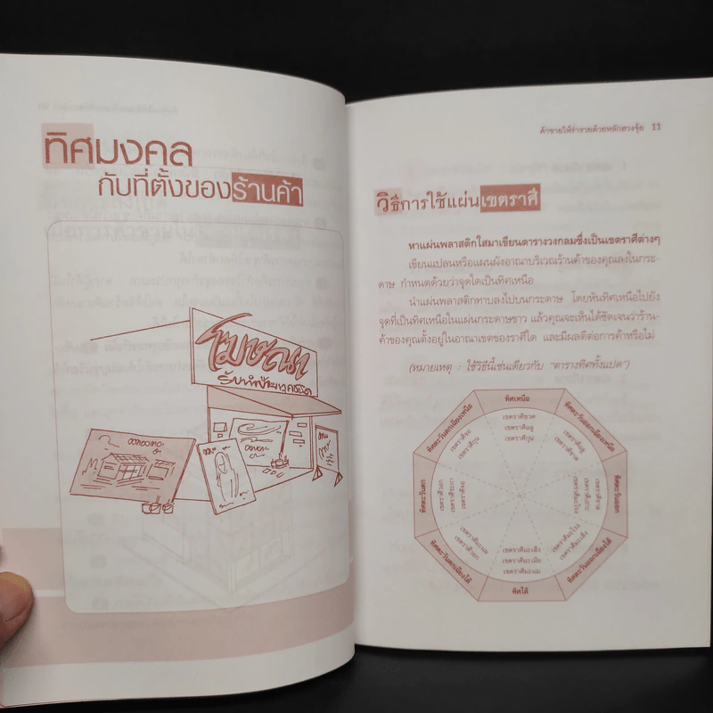 ค้าขายให้ร่ำรวยด้วยหลักฮวงจุ้ย - หยก ตั้งธนาวัฒน์ รูปที่ 7