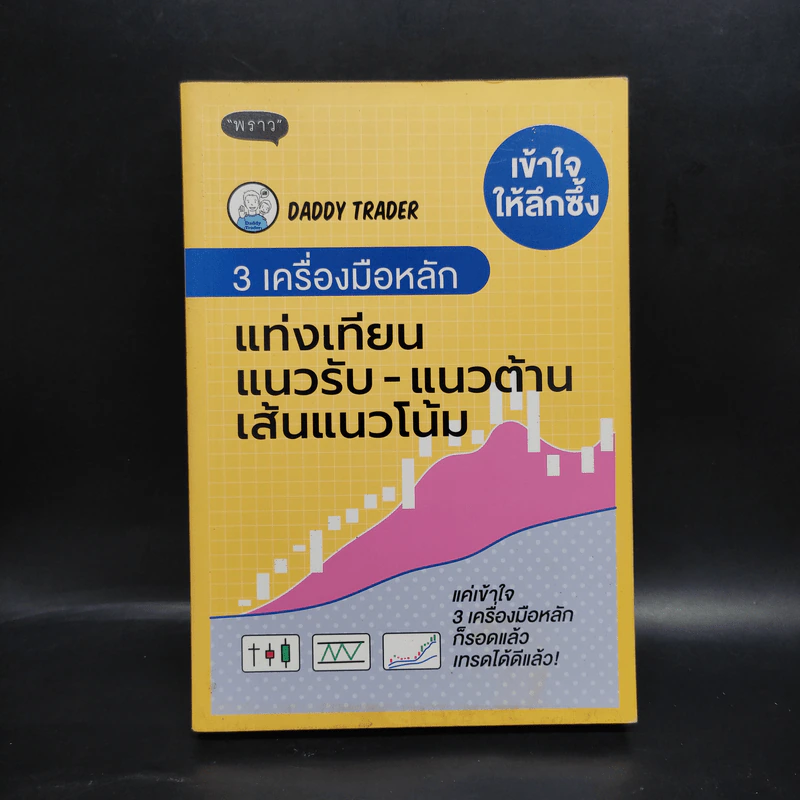 3 เครื่องมือหลัก แท่งเทียน แนวรับ-แนวต้าน เส้นแนวโน้ม - Daddy Trader รูปที่ 1