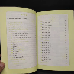 ศาสตร์และศิลป์แห่งการตั้งชื่อ - ศ.พิเศษ เสฐียรพงษ์ วรรณปก รูปที่ 6