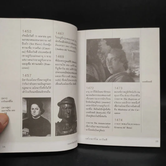 ถอดรหัสอัจฉริยะ เลโอนาร์โด ดาวินชี - สรณรัชฎ์ กาญจนะวณิชย์ รูปที่ 6