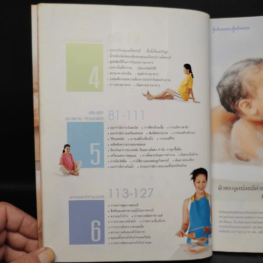 40 สัปดาห์พัฒนาครรภ์คุณภาพ รูปที่ 8