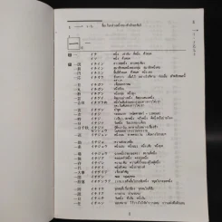 Kodansha's Compact Kanji Guide (ฉบับภาษาไทย) รูปที่ 7