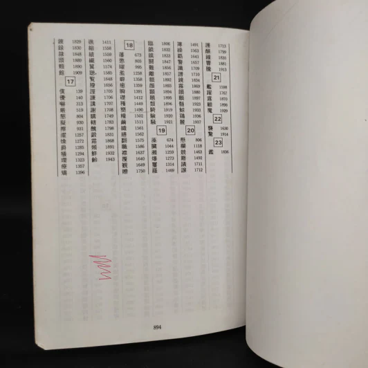 Kodansha's Compact Kanji Guide (ฉบับภาษาไทย) รูปที่ 8