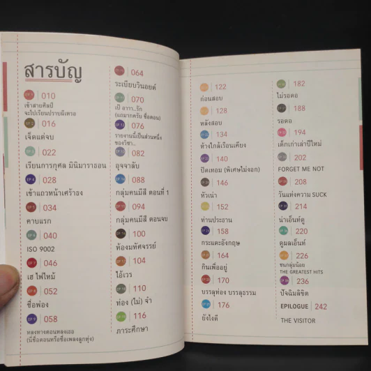4-6 - นวพล ธำรงรัตนฤทธิ์ รูปที่ 5
