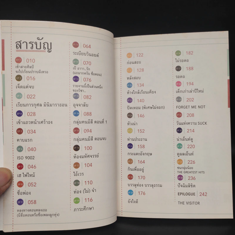 4-6 - นวพล ธำรงรัตนฤทธิ์ รูปที่ 5