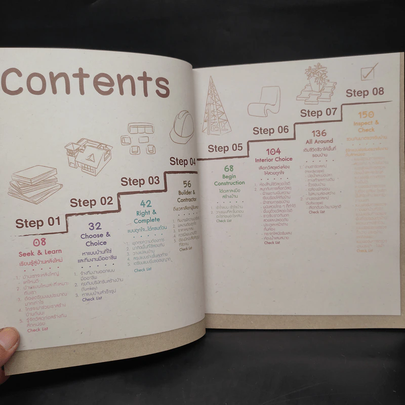 Home Guide Book 8 ขั้นตอนสร้างบ้านในฝัน รูปที่ 6