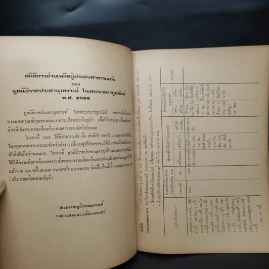 รายงานกิจการประจำปี พ.ศ.2522 รูปที่ 7