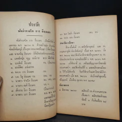 พระราชทานเพลิงศพ พ.ต.ท.ธาร ธีรเนตร (หลักปฏิบัติเกี่ยวกับทานบริจาค - พุทธทาสภิกขุ) รูปที่ 5