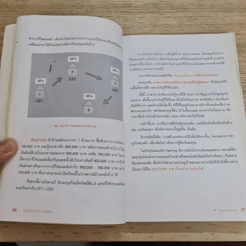 52 สัปดาห์ 52 ทรัพย์สิน - จักรพงษ์ เมษพันธุ์ รูปที่ 15