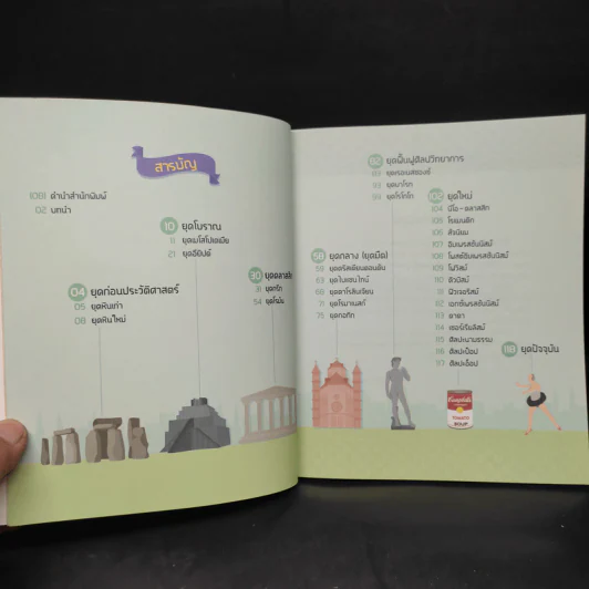 อัจฉริยะ 100 หน้า ศิลปะ รูปที่ 6