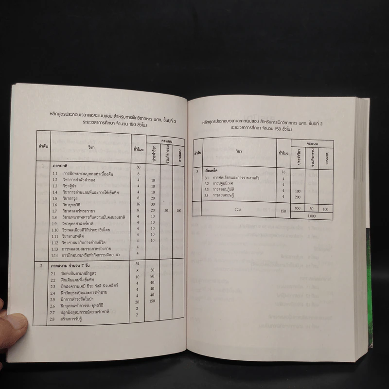 คู่มือนักศึกษาวิชาทหาร ชั้นปีที่ 3 ประจำปี 2566 รูปที่ 5