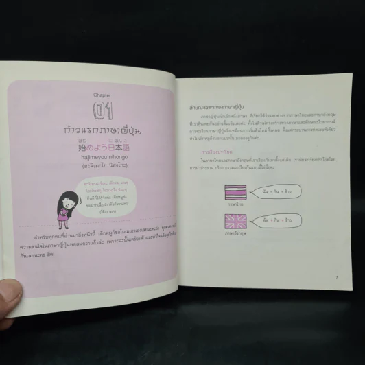 พูดญี่ปุ่นทีละคำ Basic Japanese รูปที่ 6