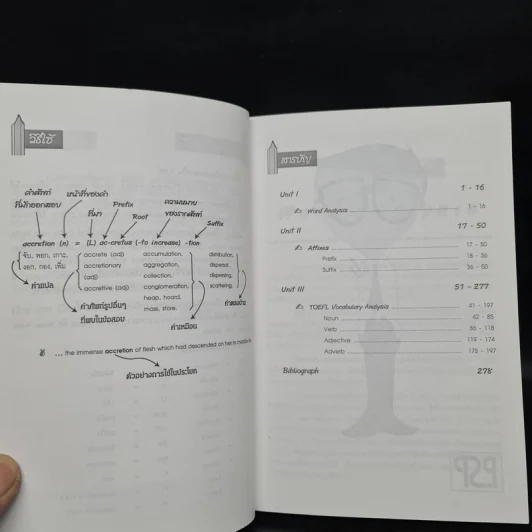 TOEFL Vocabulary Root Prefix Suffix รูปที่ 6