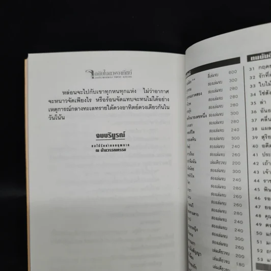 จุดดับในดวงอาทิตย์ - โสภาค สุวรรณ รูปที่ 7