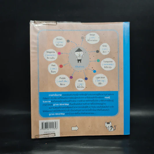 พูดอังกฤษจากจินตภาพ Mind Map English - พราว รูปที่ 2