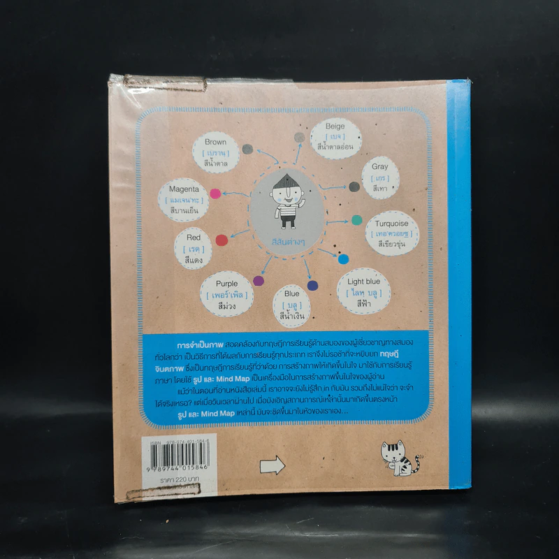 พูดอังกฤษจากจินตภาพ Mind Map English - พราว รูปที่ 2
