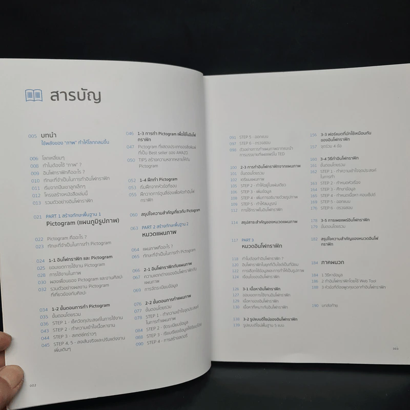 Basic Infographic ใช้พลังของภาพ สร้างการสื่อสารที่ง่าย และ สนุก รูปที่ 5