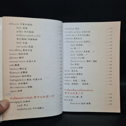 ภาษาจีน สำหรับผู้เริ่มต้นใน 3 ก้าว รูปที่ 7