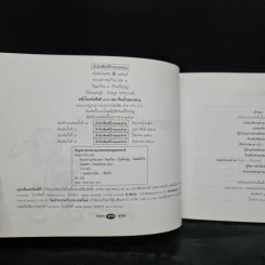 ขบวนการแก้จน เล่ม 1-3 - ประยูร จรรยาวงษ์ รูปที่ 4