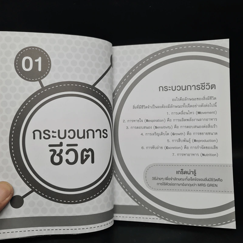 ชีววิทยา เล่มเดียวจบ : Biology : Bullet Guide - Silvai Newton (ซิลเวีย นิวตัน) รูปที่ 7