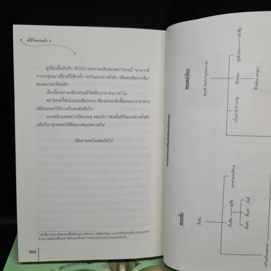 อริร้ายหวนรัก เล่ม 1-3 - จือจือ รูปที่ 7