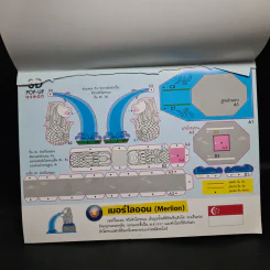 ASEAN 3D โมเดลกระดาษอาเซียน - ประสบโชค ปั้นจาด รูปที่ 6