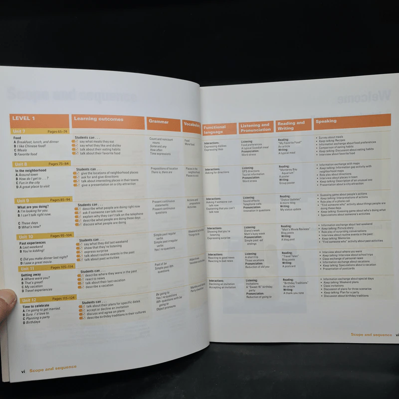 Four Corners Student's Book 1 รูปที่ 8