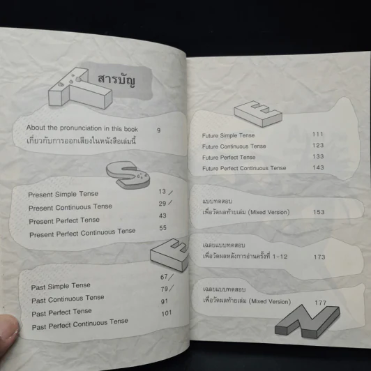 ปราบ Tense ให้อยู่หมัด - ครูตุ้ม ช่อลัดดา อัตภูมิ รูปที่ 6