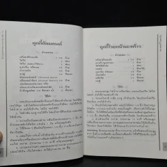 ตำราอาหารคาว-หวาน เล่ม 10 รวบรวมสูตรจากหนังสือชุดคู่มือประจำครัว รูปที่ 9