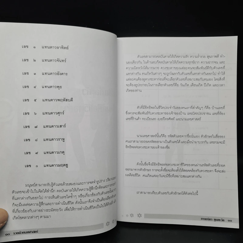 รวยด้วยเลขศาสตร์ - กานธนิกา ชุณหะวัต รูปที่ 7