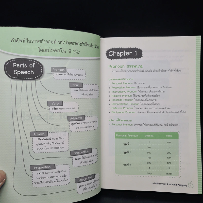 เก่ง Grammar ด้วย Mind Mapping รูปที่ 7