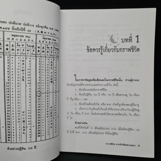 กราฟชีวิต ทายทักลิขิตดวงชะตา - อ.พิศมัย ชำนาญคิด รูปที่ 7