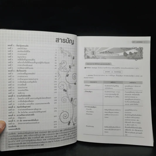 ชีววิทยา Biology for high school students - จิรัสย์ เจนพาณิชย์ (ชีวะเต่าทอง) รูปที่ 7