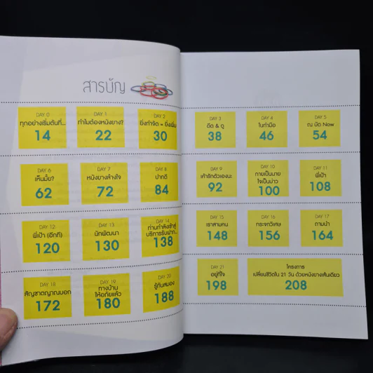 หนังยางล้างใจ - วิสูตร แสงอรุณเลิศ รูปที่ 6