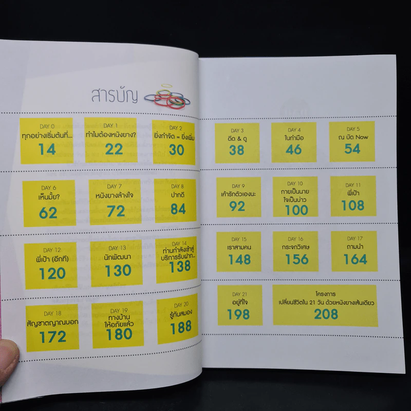 หนังยางล้างใจ - วิสูตร แสงอรุณเลิศ รูปที่ 6