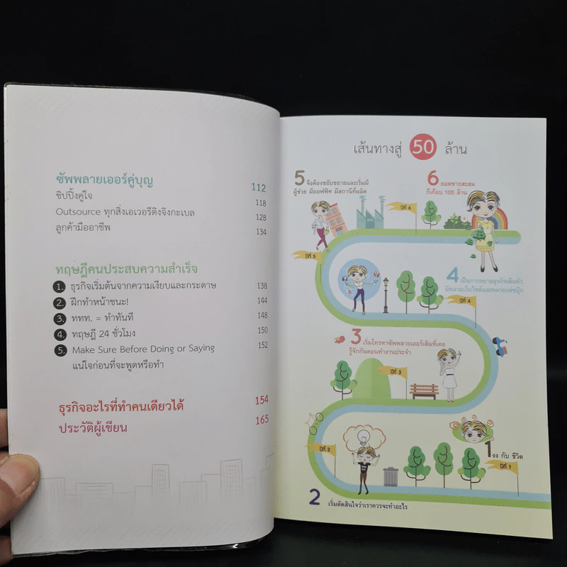 50 ล้านทำงานคนเดียว - ศุฬิญญา เนตรโสภณ รูปที่ 7