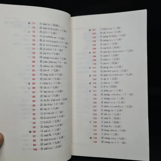 ภาษาจีนวันละคำ จำขึ้นใจ - อาจารย์จาง จิ้ง รูปที่ 8