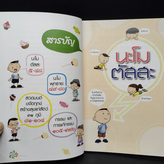 นะโม ศักดิ์สิทธิ์ รูปที่ 6