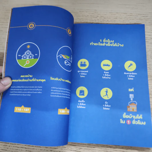 ซื้อบ้านได้ใน 1 ชั่วโมง - Thinkofliving รูปที่ 7