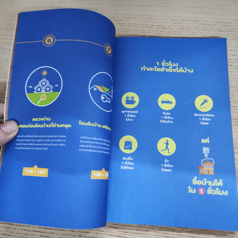 ซื้อบ้านได้ใน 1 ชั่วโมง - Thinkofliving รูปที่ 7