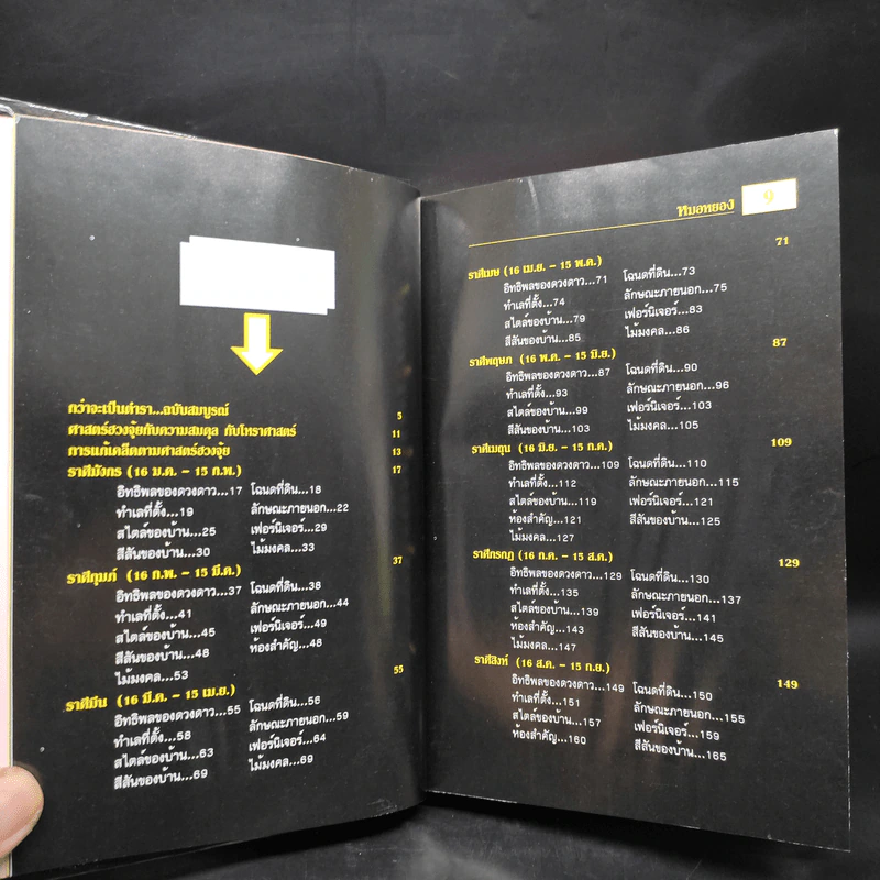 12 ราศีตกแต่งบ้านตามศาสตร์ฮวงจุ้ย - หมอหยอง รูปที่ 7