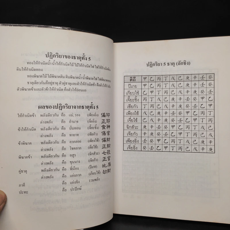 มหาตำนานดวงจีน โป๊ยหยี่ (สี่แถว) ฉบับภาษาไทย - อาจารย์ชัยเมษฐ์ เชี่ยวเวช รูปที่ 7