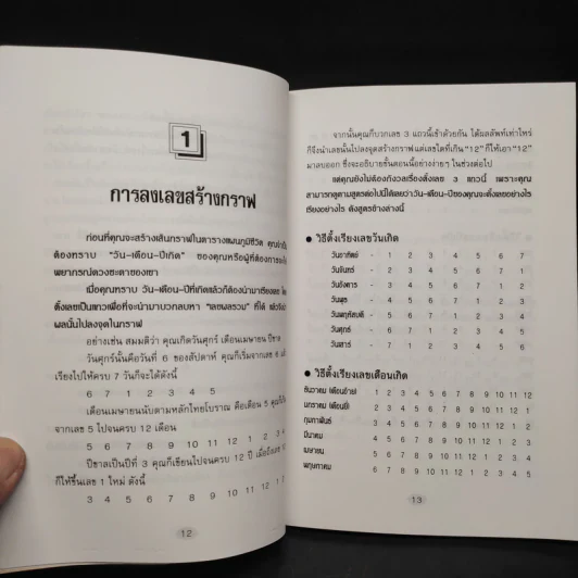 ทำนายโชคชะตา อนาคต ความรัก ด้วยกราฟชีวิต - ศักดิเดช ถิรบุตร รูปที่ 7