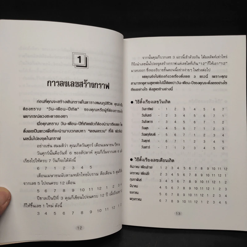 ทำนายโชคชะตา อนาคต ความรัก ด้วยกราฟชีวิต - ศักดิเดช ถิรบุตร รูปที่ 7