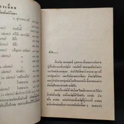 พรหมประพาส 2 เล่มจบ - เหมือนฝัน รูปที่ 8